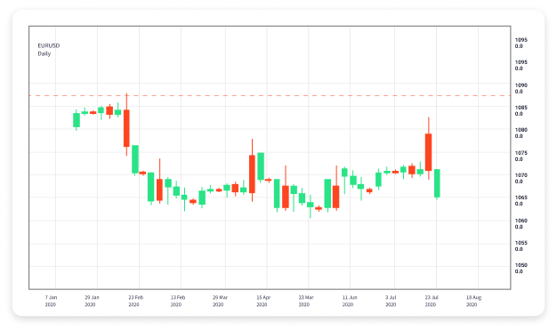 Revolutionizing Forex Markets The Power of Robot Trading Revolutionizing Forex Markets The Power of Robot Trading